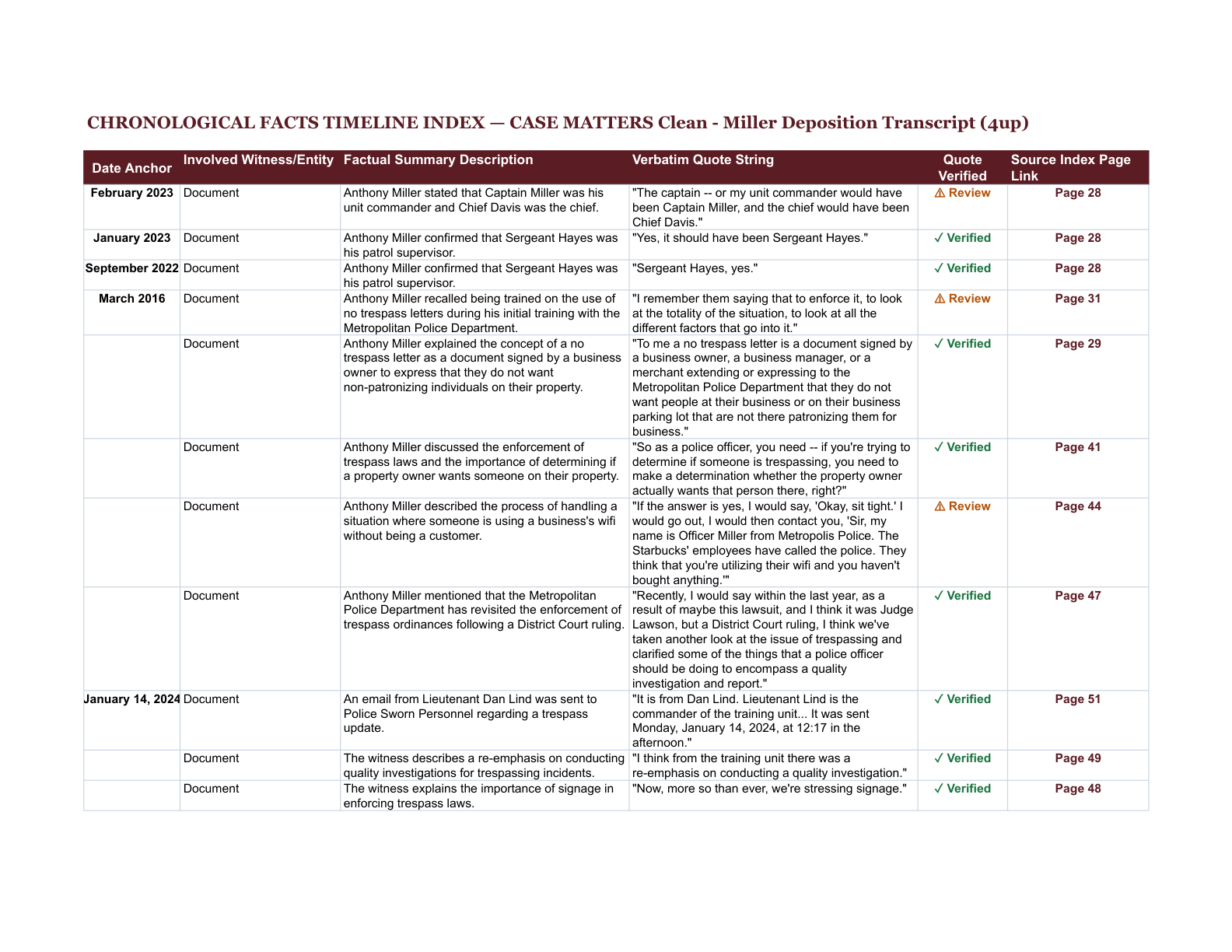 Preview of the supplied finished chronology PDF
