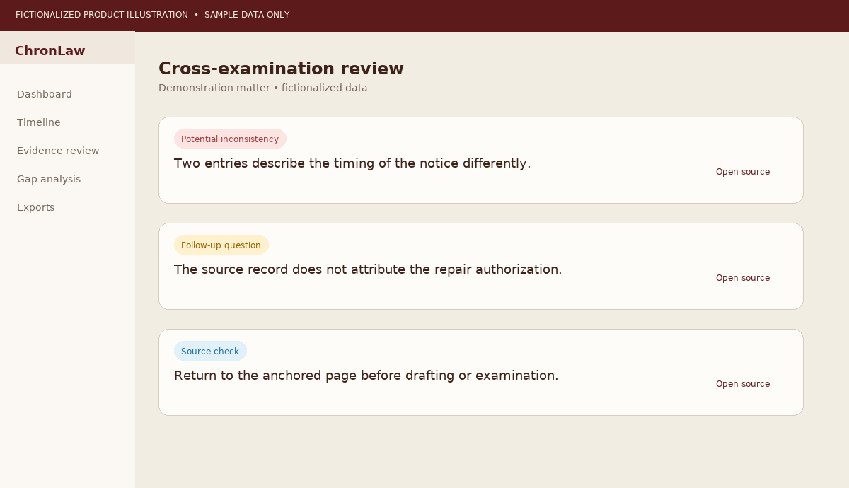 Fictionalized cross-examination review section