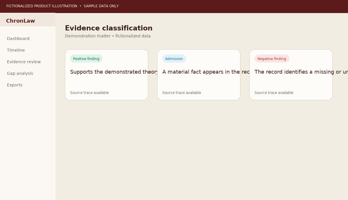 Fictionalized ChronLaw evidence classification cards with positive, admission, and negative finding labels