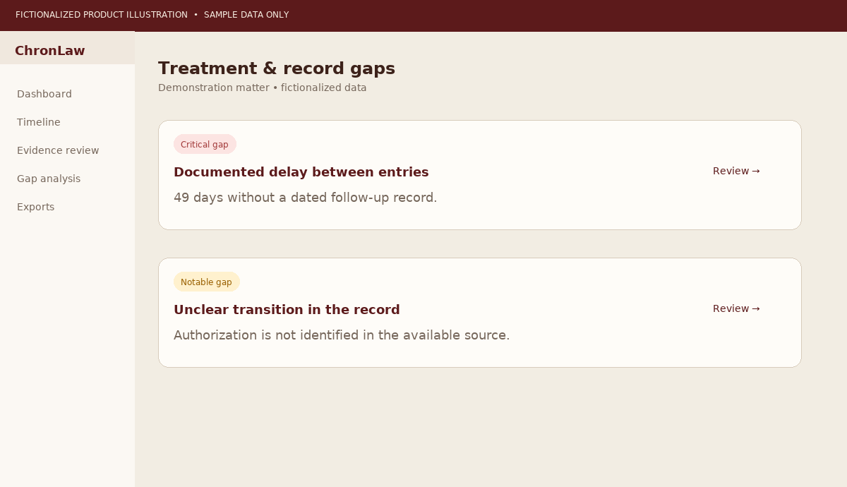 Fictionalized treatment gap analysis with critical and notable gap labels